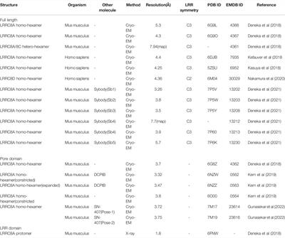 Recent Advances in the Structural Biology of the Volume-Regulated Anion Channel LRRC8